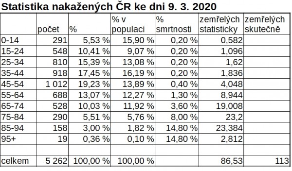 20200410-statistika.jpg